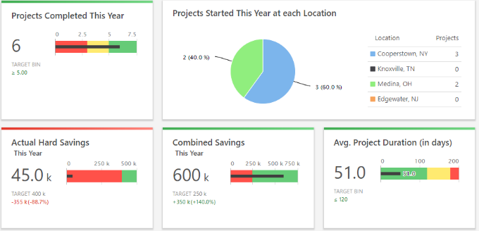 Projekt-Dashboard