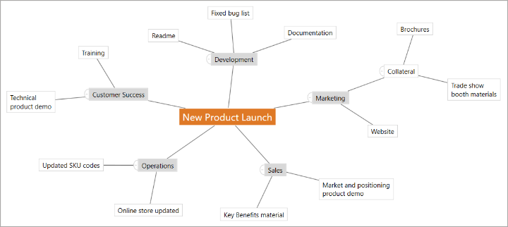 Evaluate & Kick-Off Projects