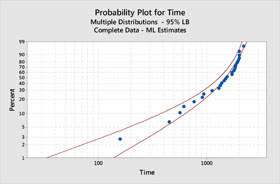 Intro Reliability