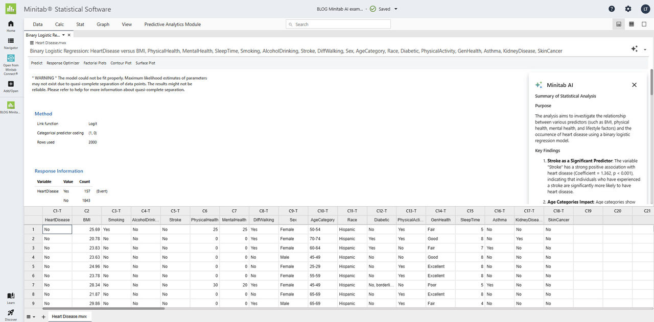 Minitab AI*: