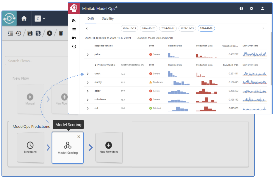 Implantação fácil do modelo Minitab Model Ops