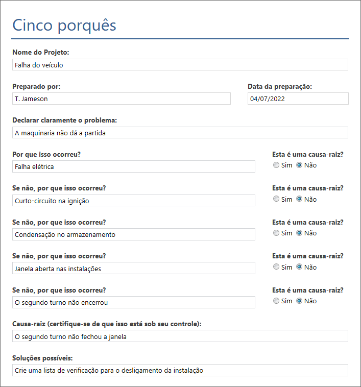 Process Map