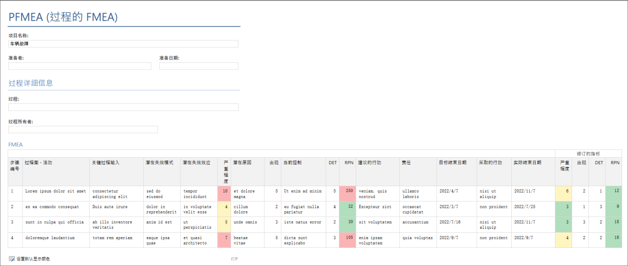 Process Map